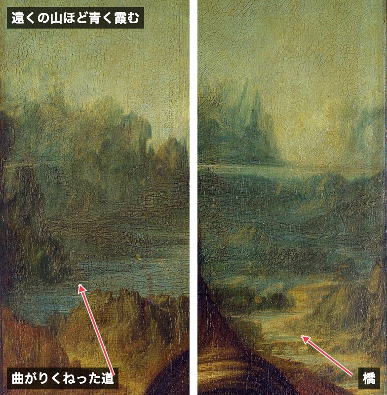 モナ・リザ 背景の拡大 道と橋と空気遠近法